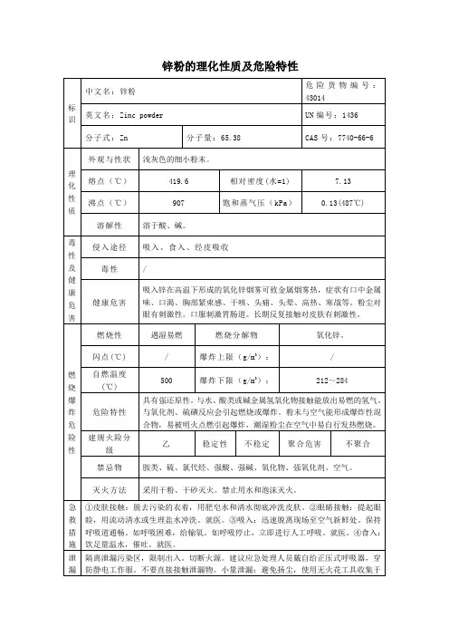 4危险化学品锌粉的理化性质及危险特性表MSDS