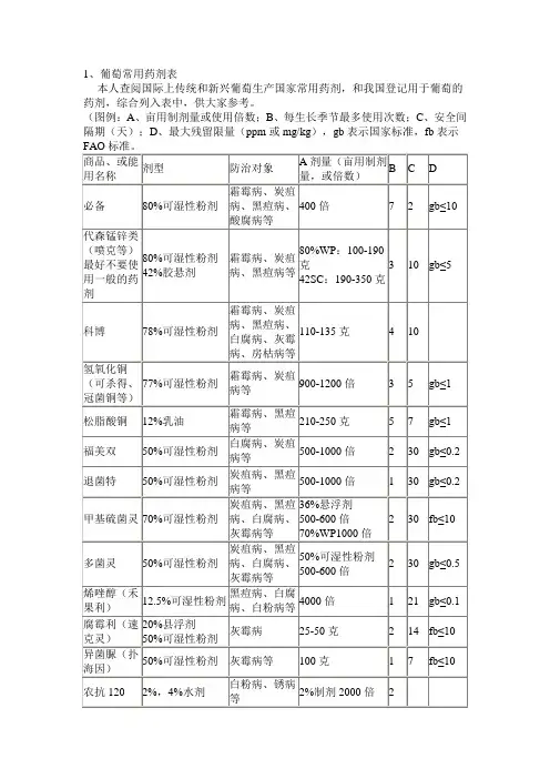 葡萄园优秀药剂123