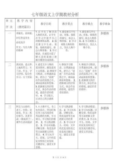 【部编版】七年级上语文教材分析(全书)