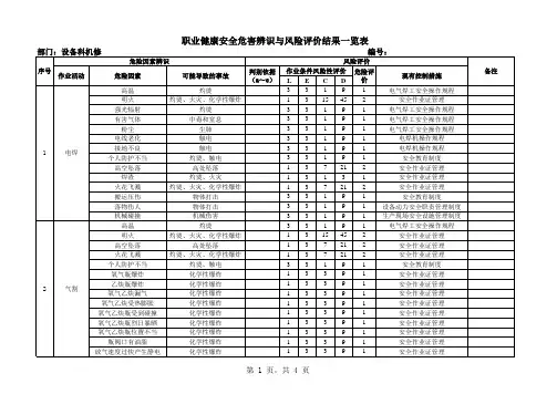 设备科危险源辨识与风险评价表
