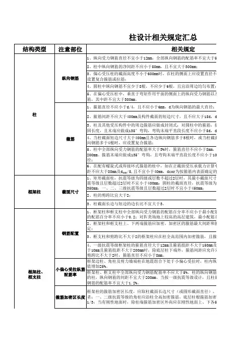 梁板柱配筋要求