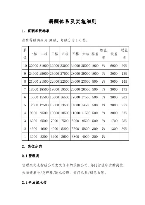 薪酬体系及实施细则