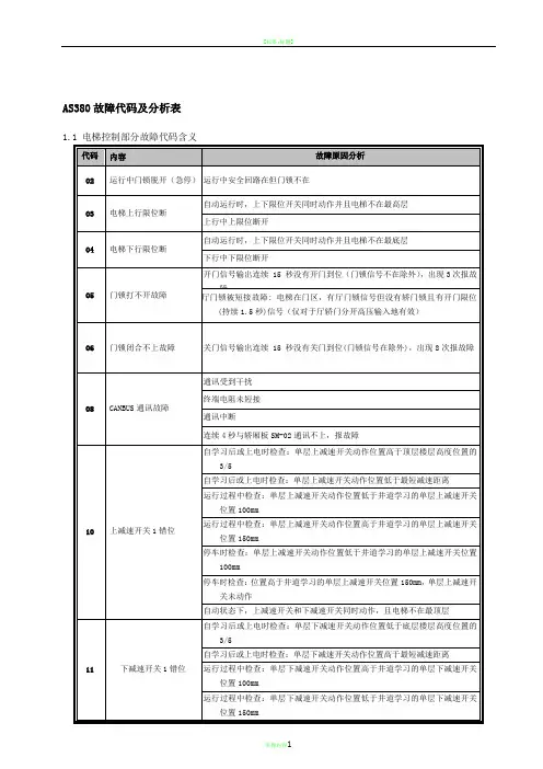 新时达AS380一体机故障代码表