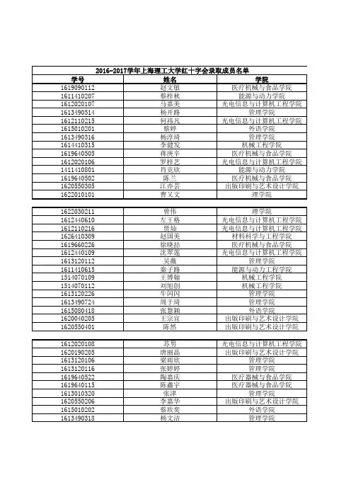 2016-2017学年上海理工大学红十字会录取成员名单