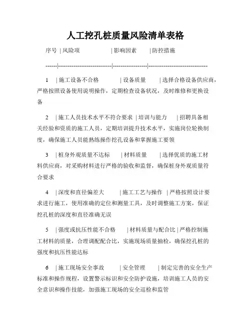人工挖孔桩质量风险清单表格