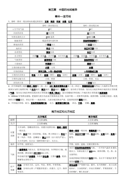 湘教版八年级下册地理复习提纲(绝对精品)