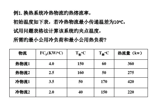 化工过程分析和合成计算题