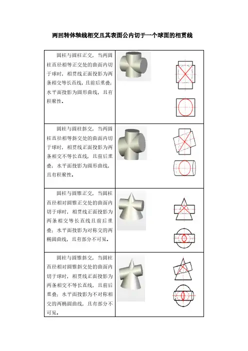 回转体轴线相交且表面内切于公共球的相贯线