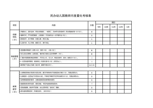 民办幼儿园教师月考核表