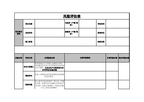 标杆地产集团项目风险评估表