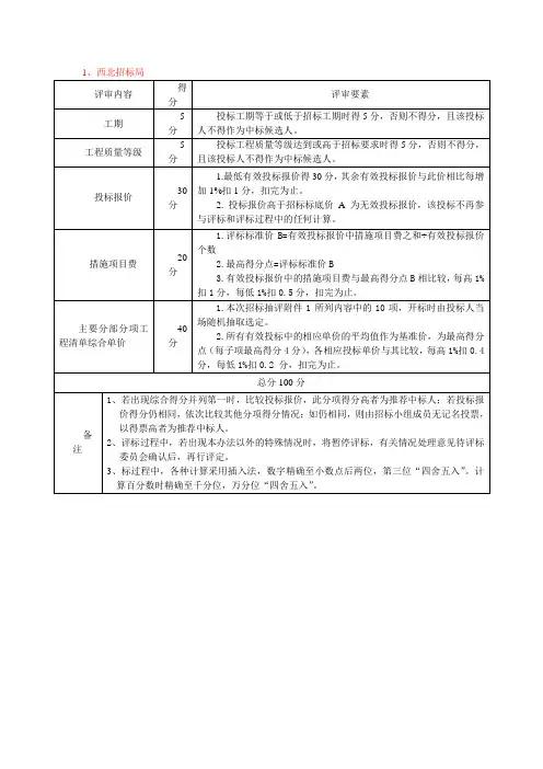 陕西省提供的各种评标办法分析