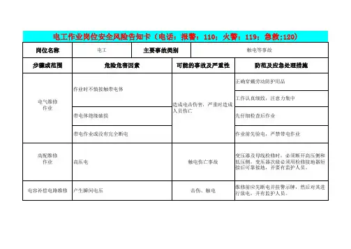 电工作业岗位安全风险告知卡