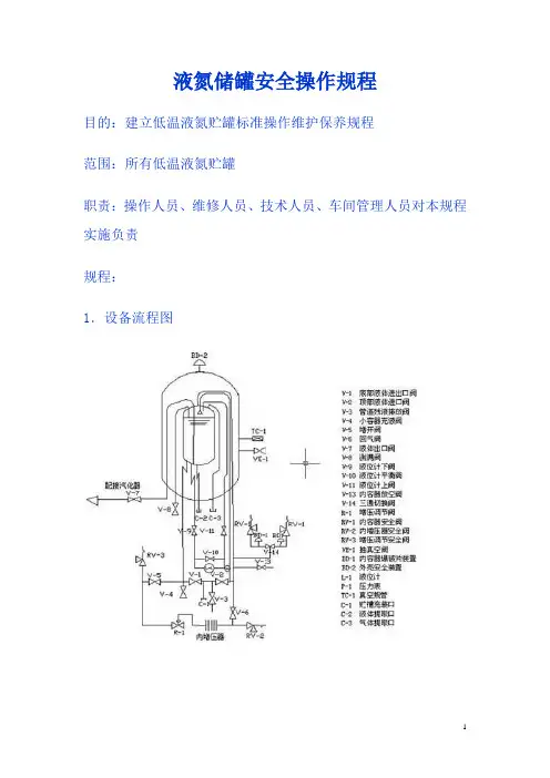(完整版)液氮储罐安全操作规程全解