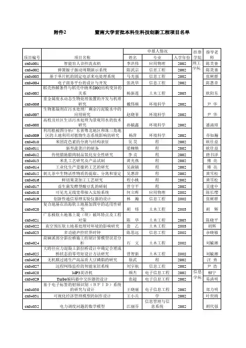 暨南大学首批本科生科技创新工程项目名单