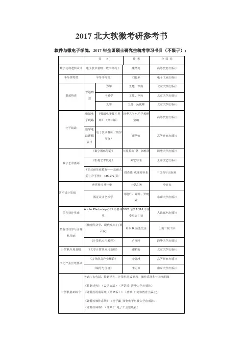 2017北大软微考研参考书
