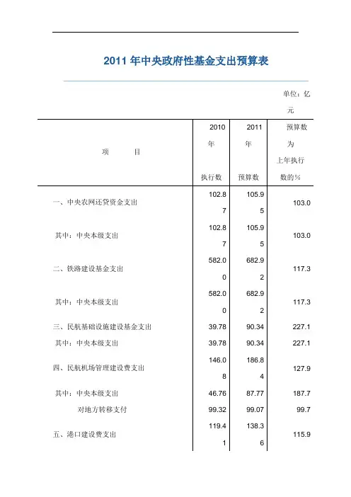 2011年中央政府性基金支出预算表