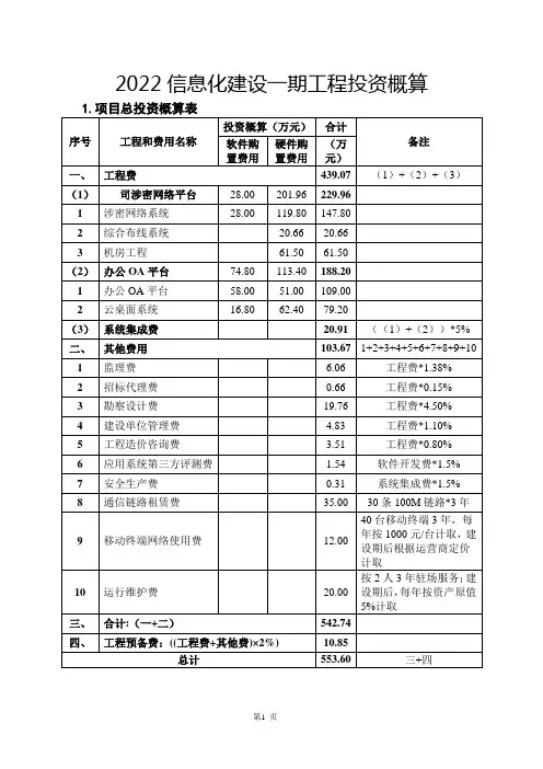 2022信息化建设一期工程投资概算