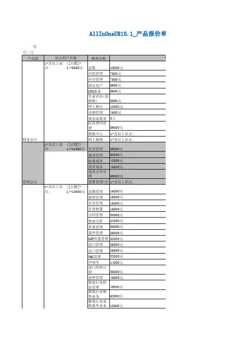 用友各个软件的报价单【T3 T6 U8】