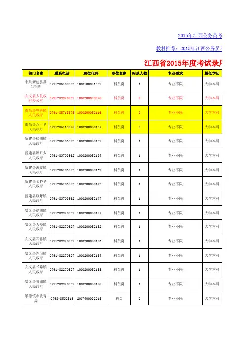 江西省2015年度考试录用公务员职位表