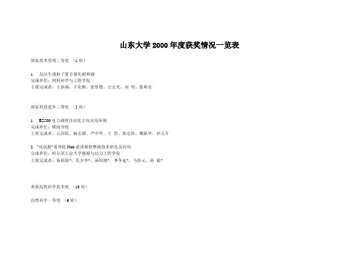 山东大学2000年获奖情况一览表-山东大学科学技术研究院