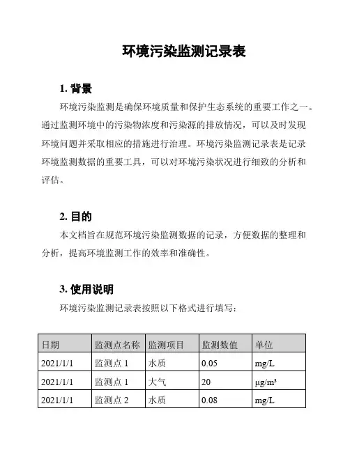环境污染监测记录表