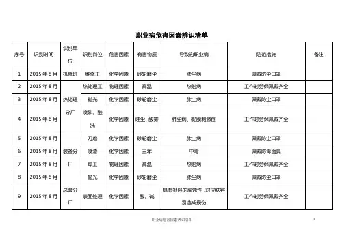 职业病危害因素辨识清单(参考)