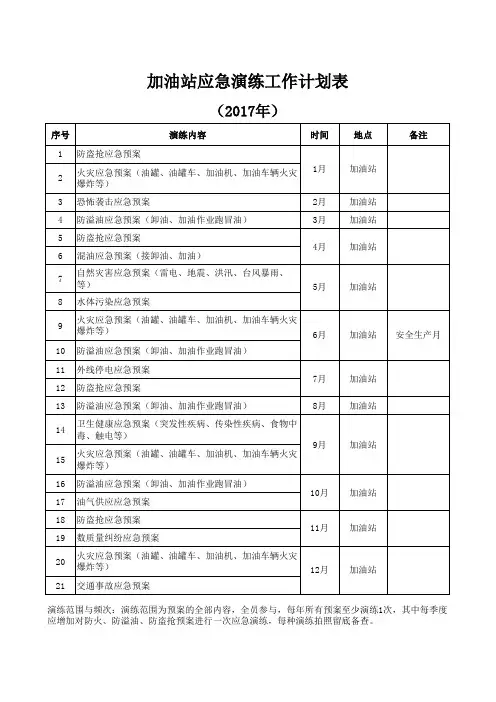 崇阳加油站应急演练工作计划表(2017年)