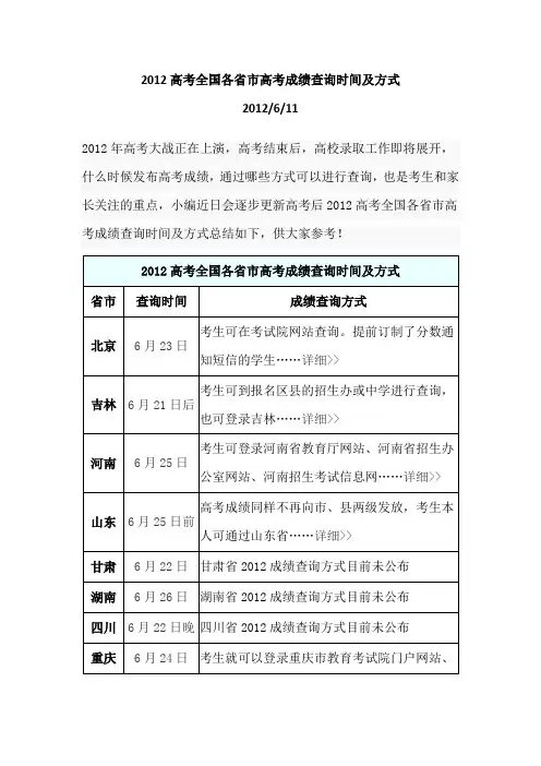 2012高考全国各省市高考成绩查询时间及方式