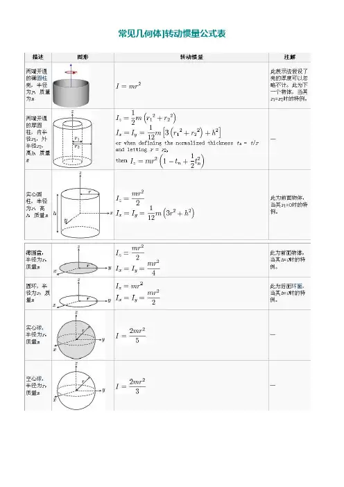 转动惯量公式表