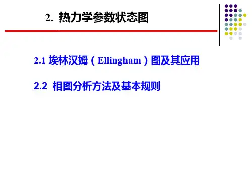 热力学状态图