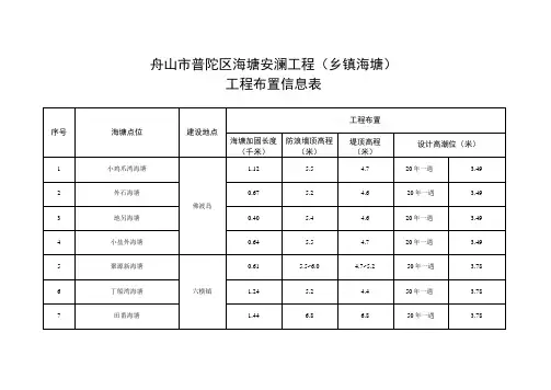 舟山市普陀区海塘安澜工程乡镇海塘工程布置信息表