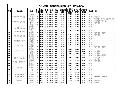 兰州大学第一临床医学院2018年硕士研究生招生-兰州大学第一医院