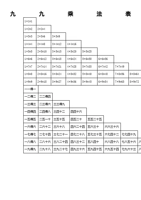 小学数学九九乘法表和口诀(打印版)