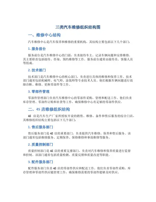 三类汽车维修组织结构图