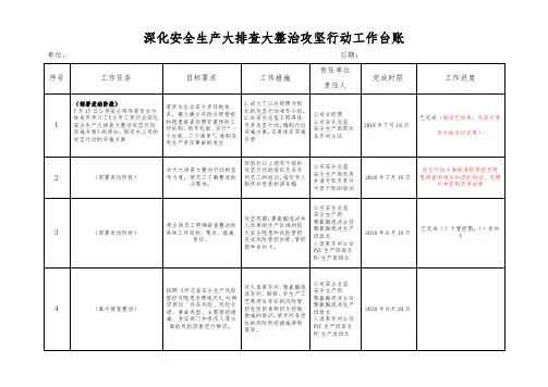 一台账三清单