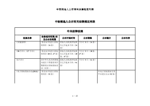 中标候选人公示有关法律规定列表