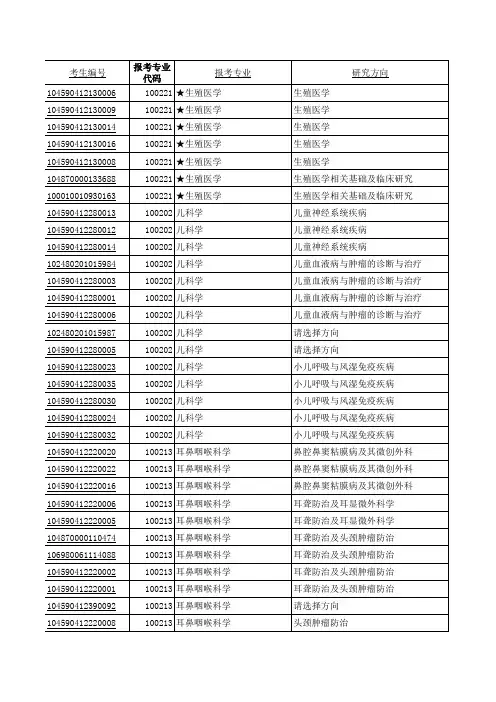 2010郑州大学研究生录取名单