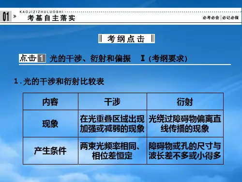 机械振动机械波光电磁波相对论第4讲光的波动性电