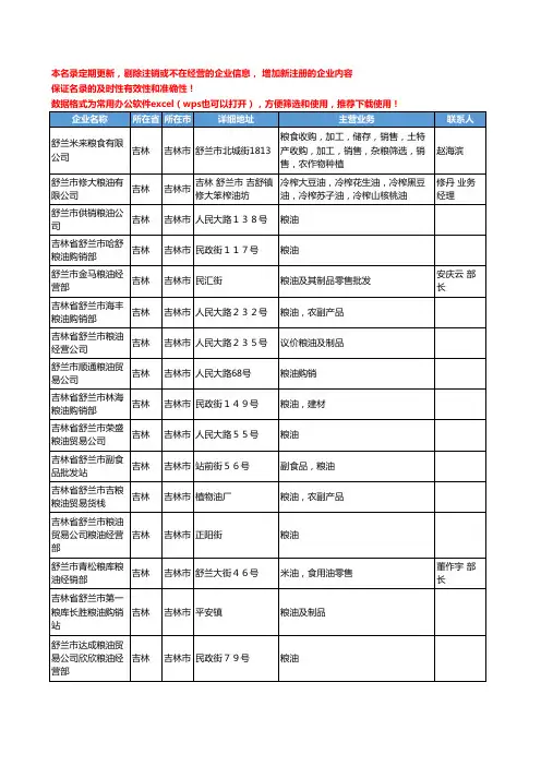 2020新版吉林省食用油工商企业公司名录名单黄页联系方式大全398家