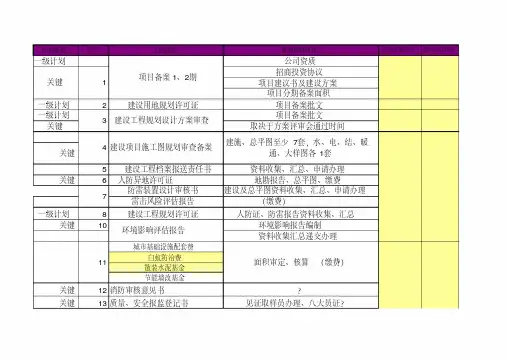 报规报建工作计划表模板