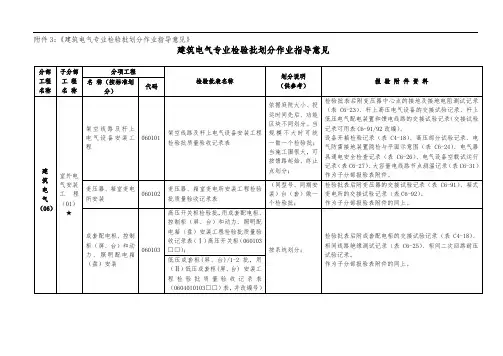 03-电气检验批划分作业指导书