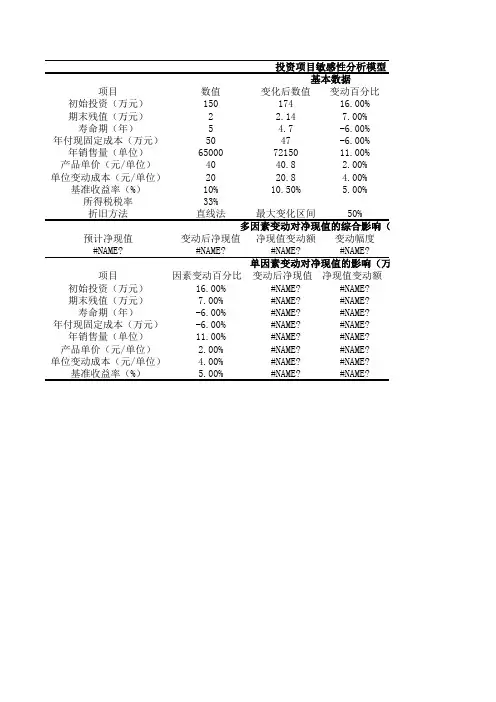 投资分析敏感性模型