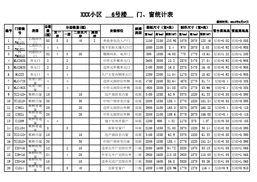门、窗统计表