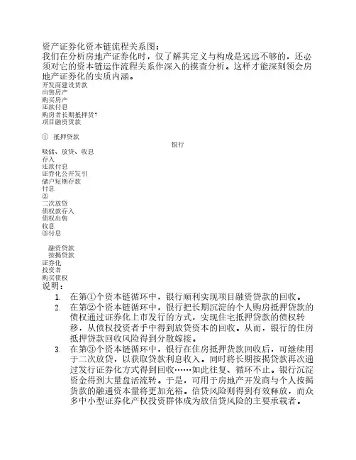房地产证券化关系图