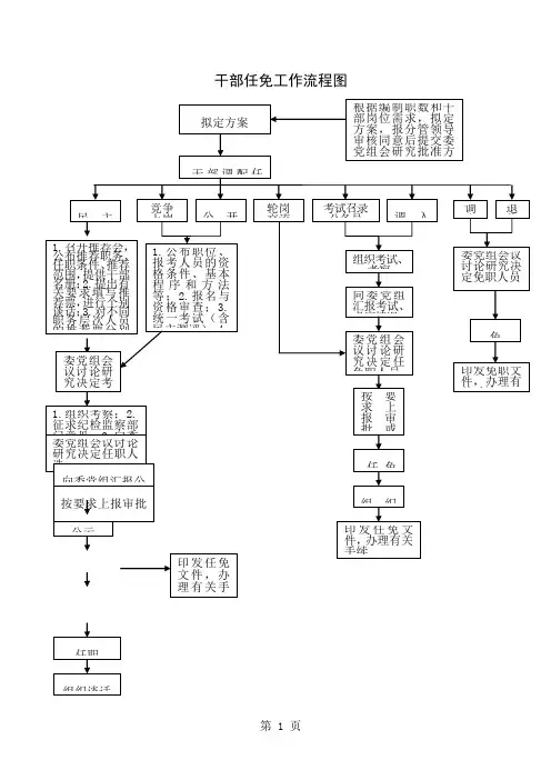 权力运行流程图共19页文档