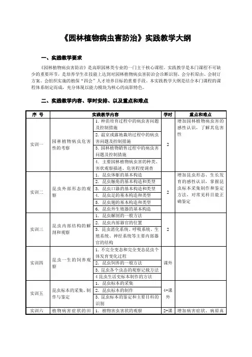 《园林植物病虫害防治》实践教学大纲