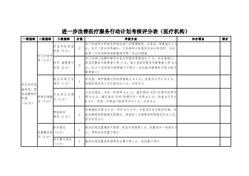 进一步改善医疗服务行动计划考核评分表(医疗机构)