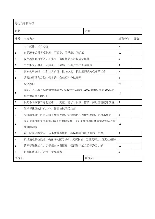 考核标准-绿化员考核标准