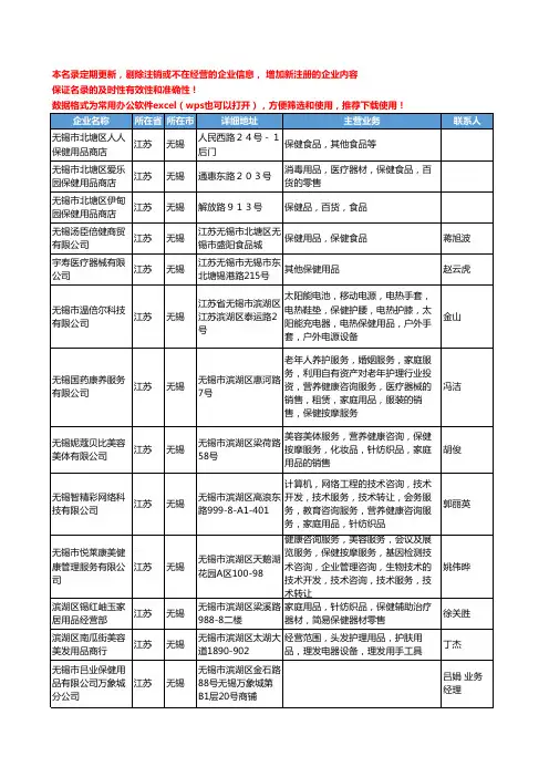 2020新版江苏省无锡保健用品工商企业公司名录名单黄页大全85家