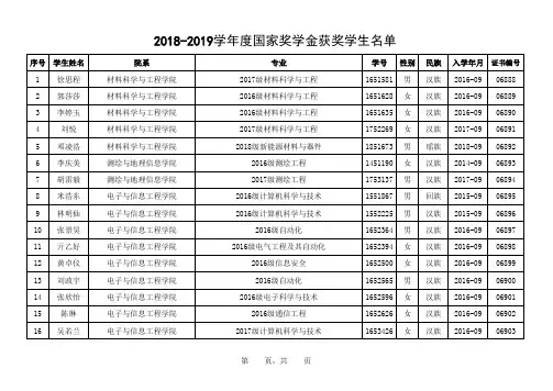 -055-同济大学【2018—2019学年度本专科生国家奖学金获奖者名单】